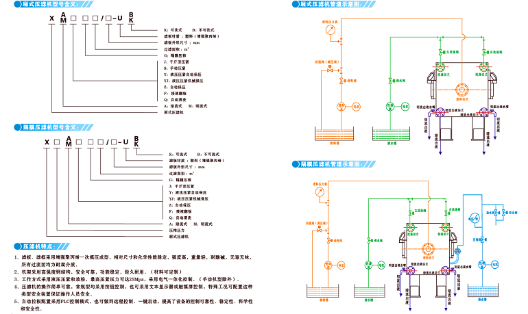 厢式板框式压滤机的技术标识含义是什么(图3)